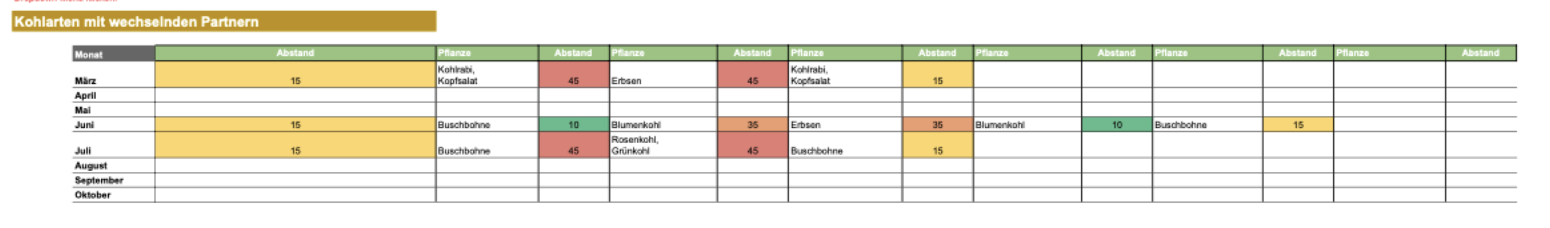Mischkultur Anbauplan