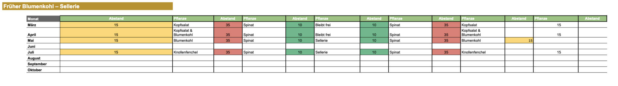 Mischkultur Brokkoli Anbauplan.
