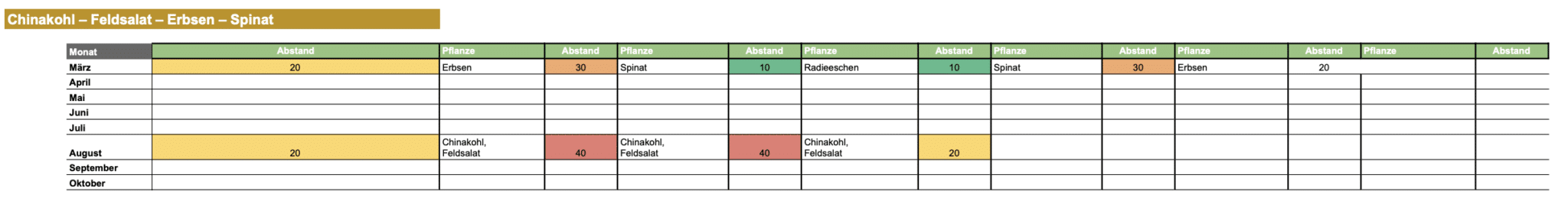 Mischkultur mit Spinat Anbauplan
