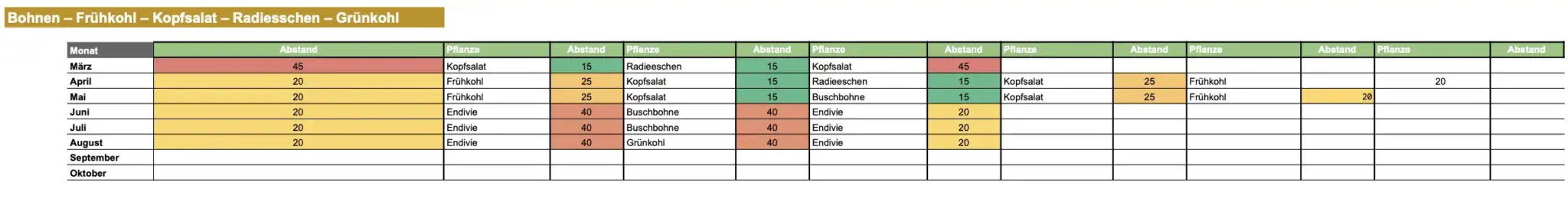 Mischkultur mit Salat Anbauplan Beete